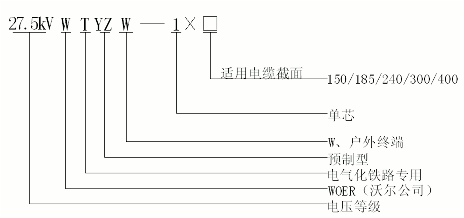 27.5kV预制户外终端选型.gif