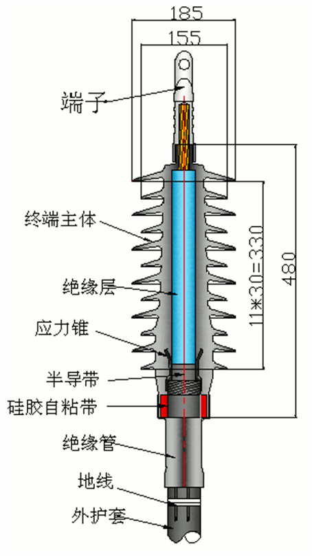 amjs澳金沙门核材27.5kV预制户外终端.gif