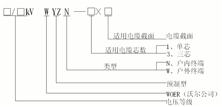 amjs澳金沙门核材预制电缆终端选型.gif