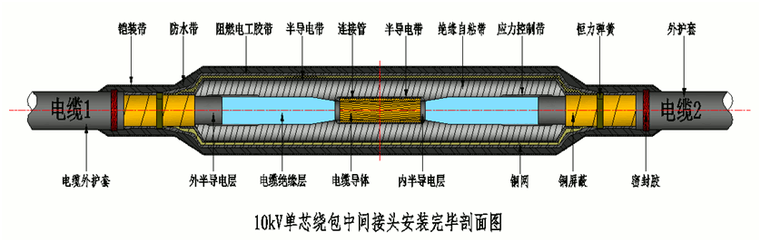 amjs澳金沙门核材8.7-15kV绕包直通中心讨论结构示意图1.gif