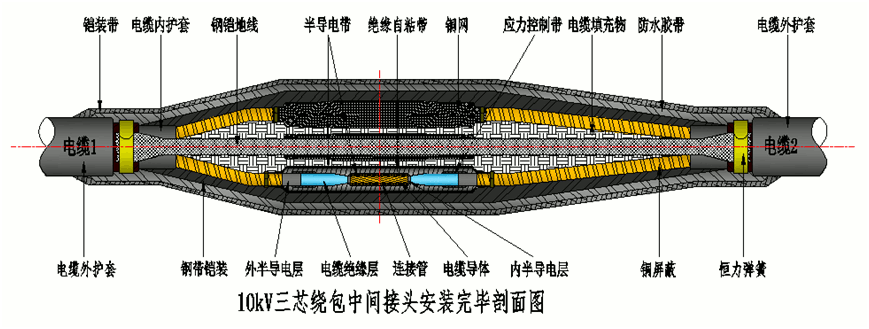 amjs澳金沙门核材8.7-15kV绕包直通中心讨论结构示意图2.gif