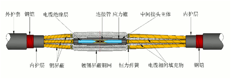 防水中心讨论外观及主体剖面图.gif