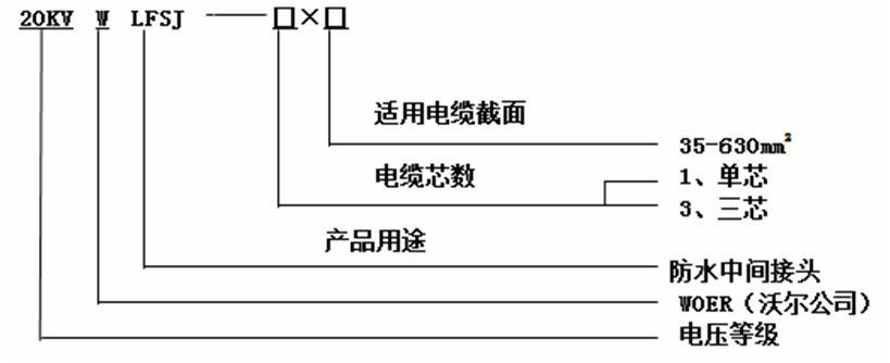 amjs澳金沙门核材防水中心讨论选型2.gif