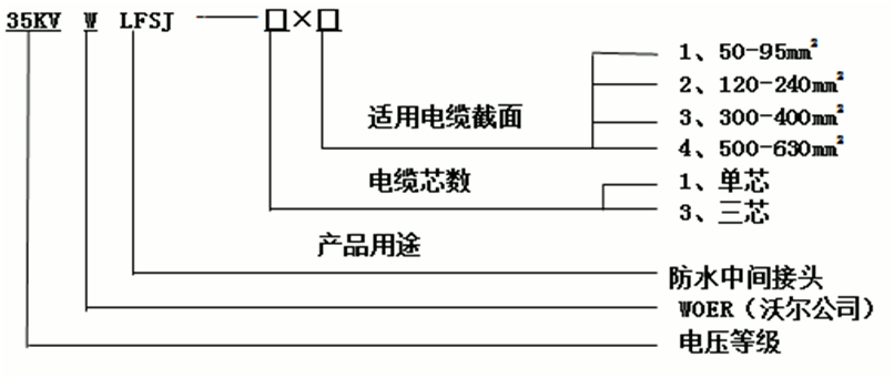 amjs澳金沙门核材防水中心讨论选型3.gif