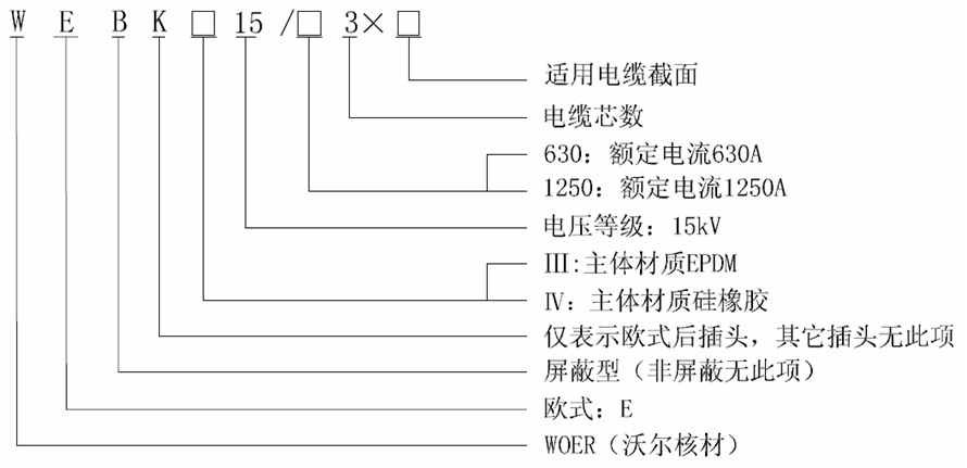 amjs澳金沙门核材15kV欧式630-1250A非屏障型可疏散毗连器选型.gif