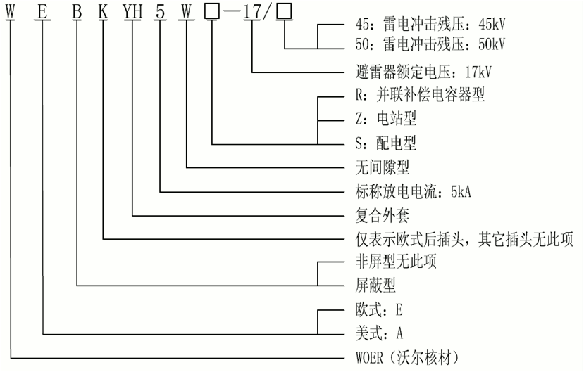 amjs澳金沙门核材15kV欧式630-1250A非屏障型可疏散毗连器选型2.gif