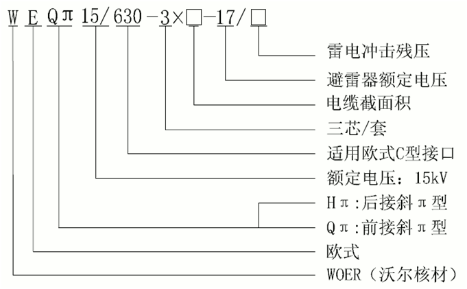 amjs澳金沙门核材15kV欧式630-1250A非屏障型可疏散毗连器选型3.gif