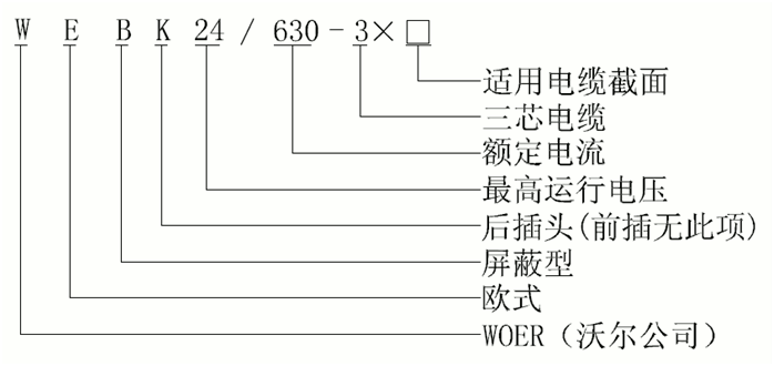 amjs澳金沙门核材24kV欧式630A屏障型可疏散毗连器选型1.gif