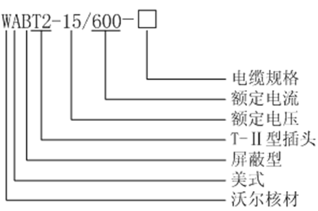 amjs澳金沙门核材美式600A T-Ⅱ型插头选型.gif