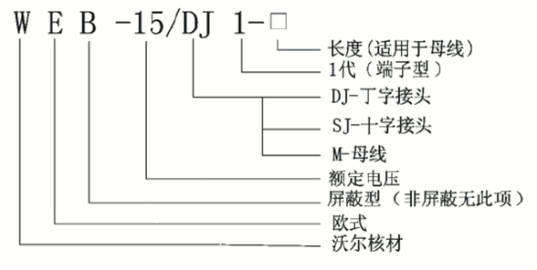 amjs澳金沙门核材偏位顶扩母线毗连器选型.gif