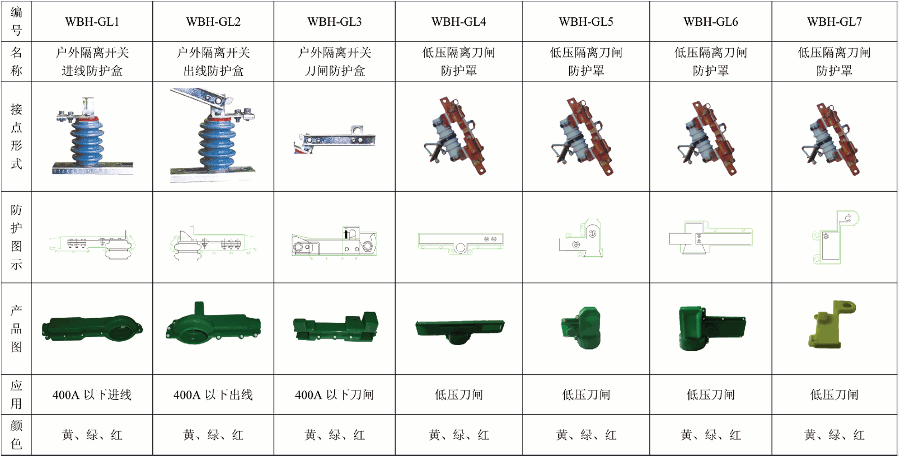 硅橡胶掩护罩5.gif