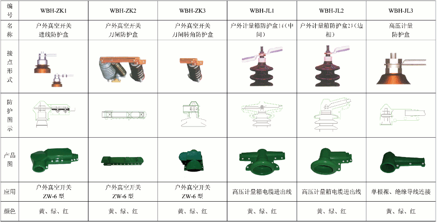 硅橡胶掩护罩6.gif